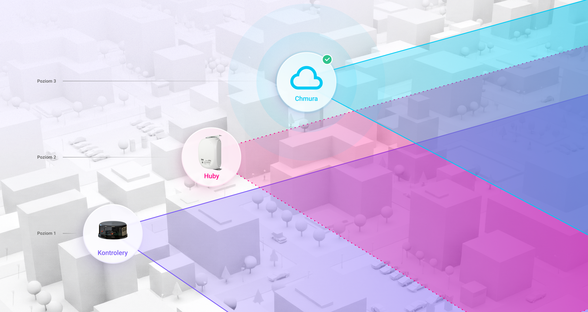 Infrastruktura IoT / płyta główna