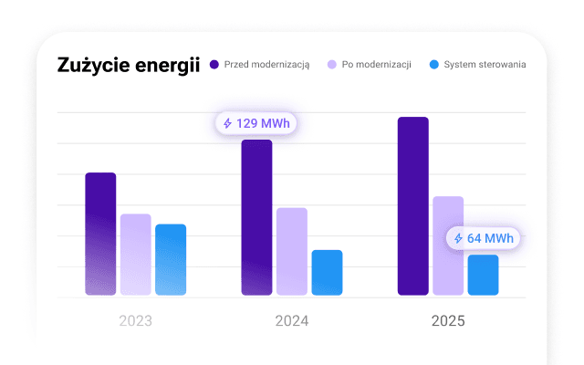 Oprawy oświetleniowe